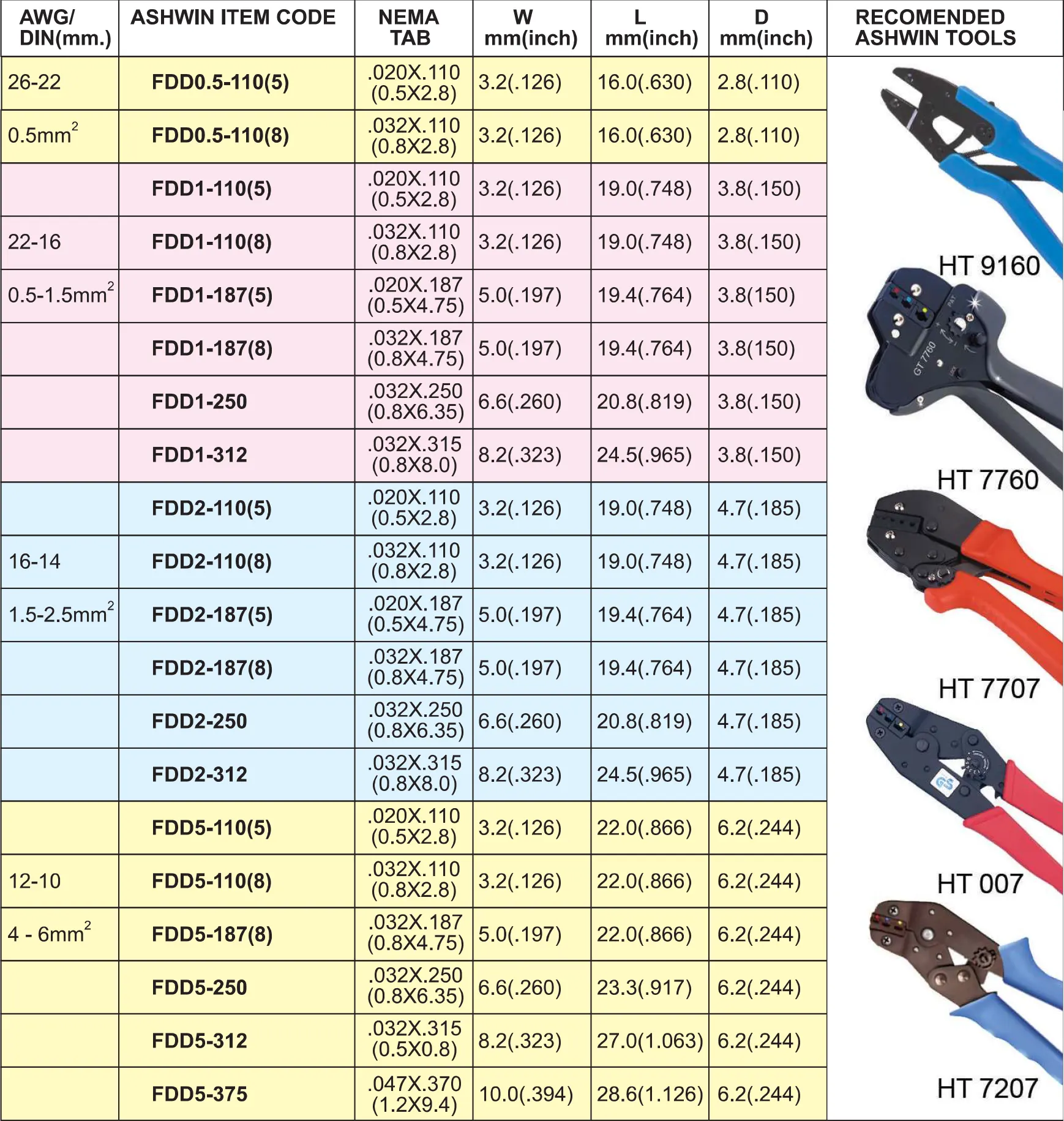 Ashwin – Insulated Terminals & Lugs – Mehta Electric Corporation